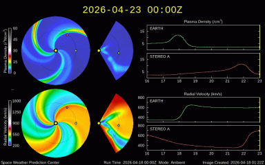 Graph showing WSA-Enlil Prediction