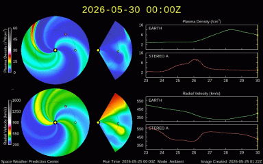Graph showing WSA-Enlil Prediction