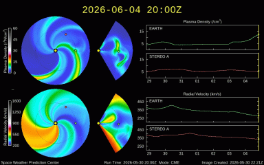 Graph showing WSA-Enlil Prediction