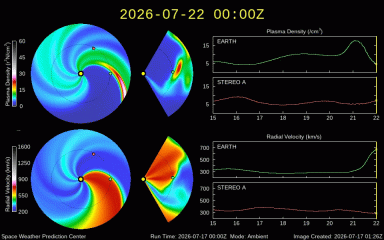 Graph showing WSA-Enlil Prediction