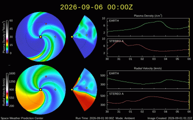 Graph showing WSA-Enlil Prediction