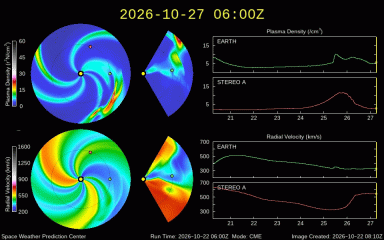 Graph showing WSA-Enlil Prediction
